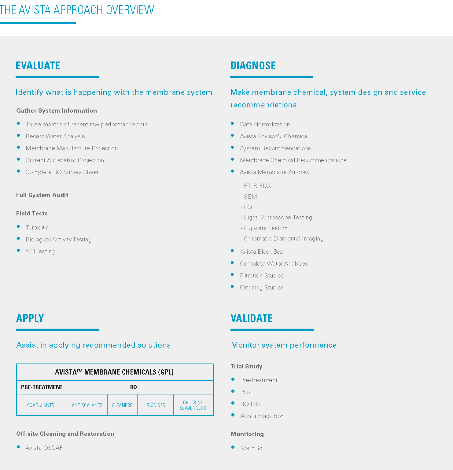 The Avista Approach Avista Membrane Treatment Solutions