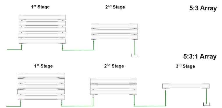 Figure 6. Two RO system array examples